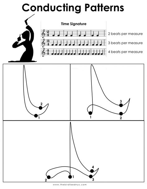 FREE Conducting Patterns Worksheet www.homeschoolgiveaways.com Teach time signature with this FREE worksheet! Conducting Patterns, Conducting Music, Patterns Worksheet, Time Signature, Music Activity, Homeschool Music, Elementary Music Education, Music Curriculum, Patterns Printable