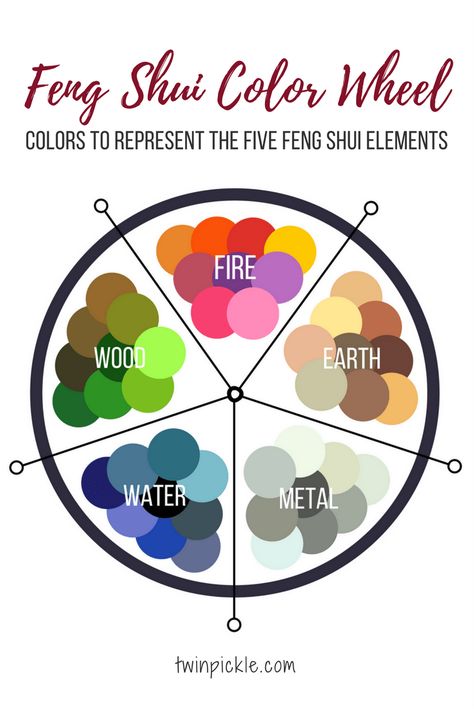 Feng Shui color wheel birth element Secondary Color Palette, Couleur Feng Shui, Spanish Casita, Feng Shui Dicas, Artist Palettes, Room Feng Shui, Feng Shui Elements, Feng Shui Colours, How To Feng Shui Your Home