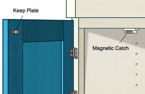 Magnetic catch and door keep Diy Kitchen Cabinet Doors, Diy Doctor, Magnetic Door, Door Catches, Kitchen Cabinet Door, Diy Kitchen Cabinets, Kitchen Units, Cupboard Doors, Closet Doors