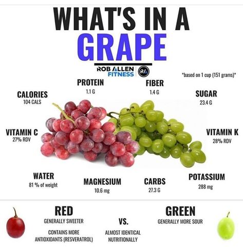 Nutrition Diet Plan, Healthy Food Ideas, Refreshing Snacks, Green Grapes, Red Grapes, Vitamin K, Eat Fruit, Health Products, Fitness Nutrition