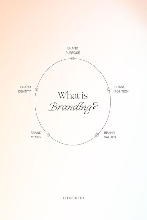 What Is Branding, Business Branding Inspiration, Digital Marketing Manager, Startup Business Plan, Social Media Marketing Business, Digital Marketing Tools, Brand Management, Growth Strategy, Brand Development