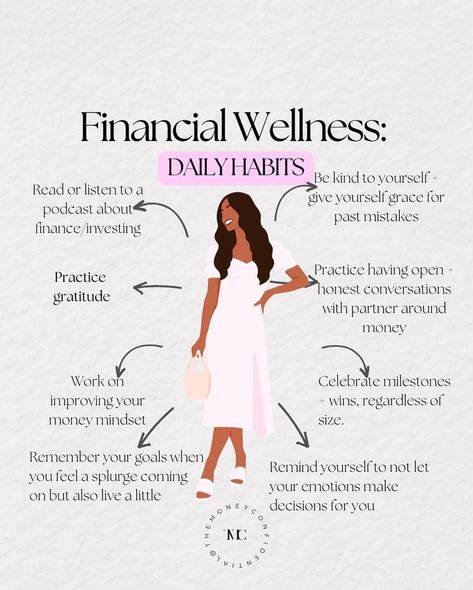 Daily habits for financial wellness: 1️⃣ Continue to learn about personal finance + investing 🎧 Listen to a podcast 📚 Read a book 🗣 Talk to a mentor 2️⃣ Practice gratitude Be thankful for where you are + how far you have already come. 🤍 3️⃣ Work on improving your money mindset Kick those negative money beliefs to the curb + rewire your brain to improve your money management skills + ability to earn more money. 4️⃣ Keep your goals center stage This doesn’t mean that I believe you shoul... Books On Investing, Financial Journal, Money Beliefs, Ceo Motivation, Rewire Your Brain, Financial Habits, Money Saving Methods, Life Coaching Business, Finance Goals