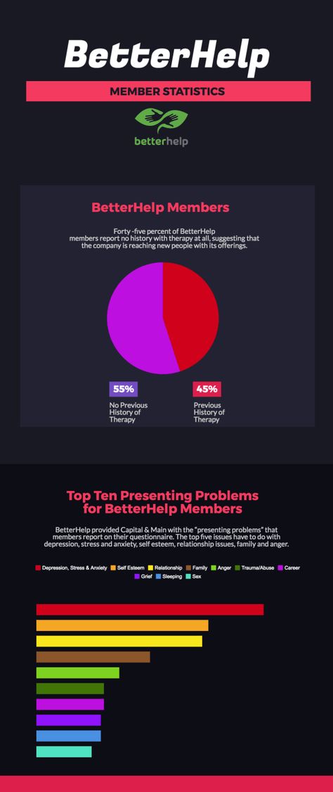 Online Therapy Shows Promise But Raises Plenty Of Ethical Questions Online Therapy, New People