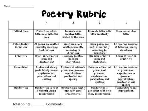 This is a great rubric that the students could use when they are assigned to make a poem. After going over all types of poems, I could make an assignment where students get to choose any of the poems and create one of their own. I would pass this rubric out for the students to either peer edit or self edit as well. Poetry Rubric, Poetry Portfolio, Poetry Middle School, Rubric Template, English Thoughts, Assessment Rubric, Poetry Activities, Poetry Unit, 2nd Grade Writing