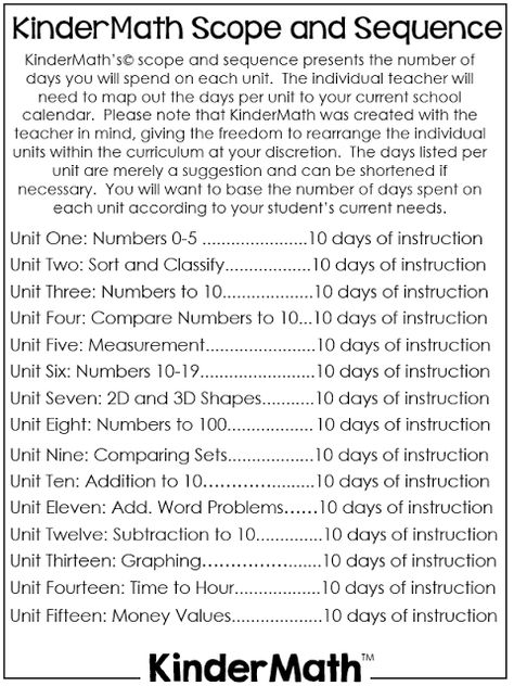 KinderMath: The Complete Math Curriculum $30 Off Sale! - Little Minds at Work Math Scope And Sequence, Kindergarten Curriculum Map, Planning For The Week, Kindergarten Math Curriculum, Scope And Sequence, Homeschool Preschool Curriculum, Prek Math, Kindergarten Curriculum, Curriculum Mapping