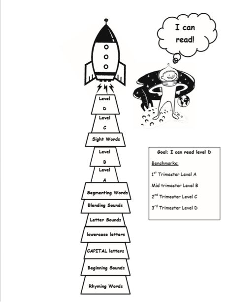 goal-setting Wildly Important Goals, Segmenting Words, The Leader In Me, Emergent Literacy, Data Binders, Teacher Leader, Student Leadership, Goals Setting, Blending Sounds