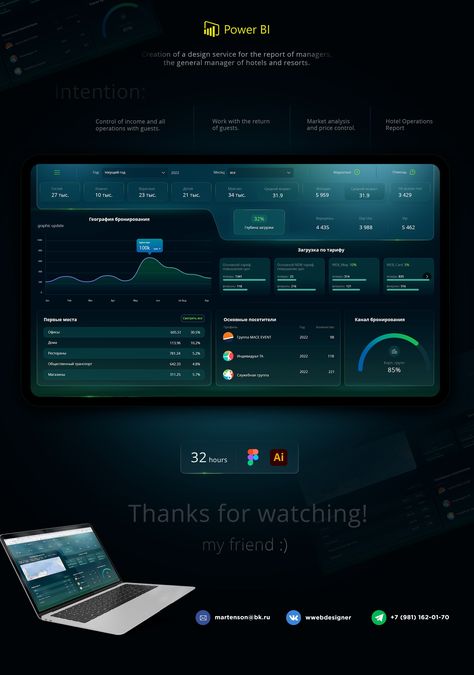 Behance 上的 UI UX Dashboard Power Bi Dashboard Power Bi, Ux Dashboard, Interactive Dashboard, Kpi Dashboard, Web Dashboard, Analytics Dashboard, Power Bi, Dashboard Ui, Powerpoint Presentation Design