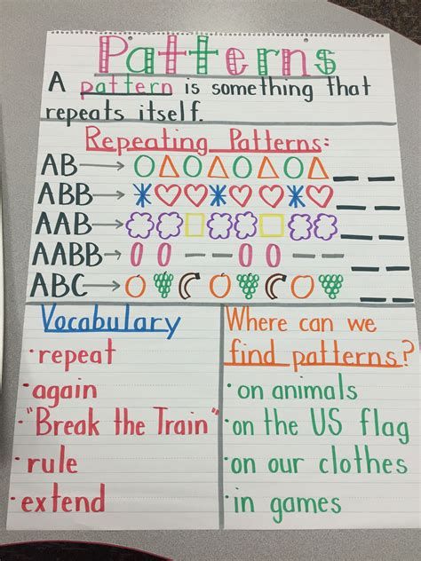 Word Work Anchor Chart; Daily 5 | Kindergarten Anchor Patterning Grade 2 Anchor Chart, Prek Patterns Activities, Pattern Anchor Chart Grade 1, Pattern Anchor Chart Prek, Patterns Anchor Chart Prek, Sorting Anchor Chart, Patterns Anchor Chart Grade 1, Patterns Anchor Chart Kindergarten, Prek Math Anchor Charts