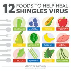 12 Foods That Help Heal Shingles Virus Shingles Remedies, Shingles Relief, Medical Medium Anthony William, Home Remedies For Bronchitis, Easy Juice Recipes, Sweet Potato Spinach, Anthony William, Celery Juice, Medical Medium