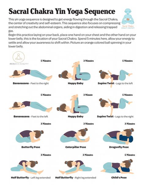 Sacral Chakra Yin Yoga Sequence | PDF Easy Yoga Sequence For Beginners, Yin Yoga Asanas, Kundalini Yoga Sequence, Lower Body Yoga Sequence, Yin Yoga Sacral Chakra, Root Chakra Yin Yoga Poses, Yin Yoga Hips, Yoga For Focus And Energy, Therapeutic Yoga Sequence