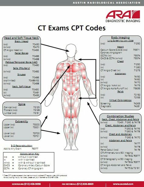 Ct scan codes Medical Coding Cheat Sheet, Medical Coding Humor, Medical Coding Classes, Medical Coding Jobs, Medical Terminology Study, Cpt Codes, Health Information Management, Coding Jobs, Nursing School Motivation