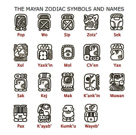 Les symboles Maya Zodiac et noms Mayan Numbers, Mayan Zodiac, Mayan Astrology, Mayan Glyphs, Names And Meanings, Mayan Tattoos, Mayan Symbols, Astronomy Constellations, Mayan Calendar