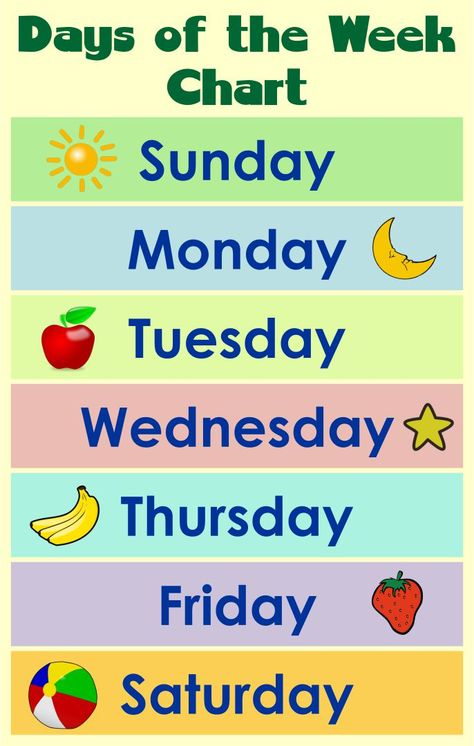 Days of the Week Chart Printable Ingles Kids, Preschool Charts, Preschool Activities Printable, Classroom Charts, English Activities For Kids, Learning English For Kids, Chart For Kids, Kindergarten Learning Activities, Flashcards For Kids