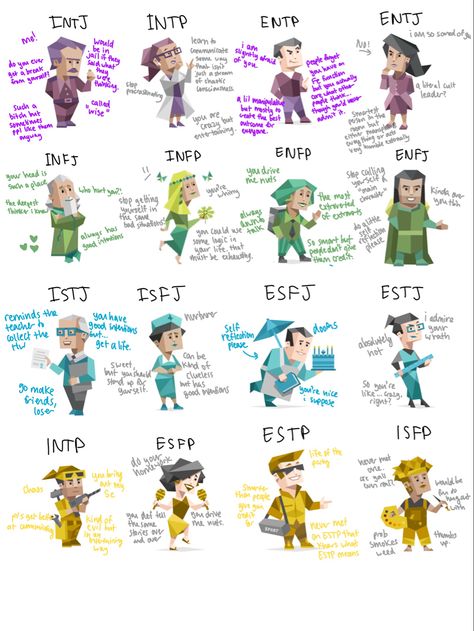 Mbti Personality Meaning, Mbti Personality Chart, Mbti Colors, Mbti Meaning, Personality Types Chart, Personalidad Enfp, Istj Personality, Mbti Charts, Personality Chart