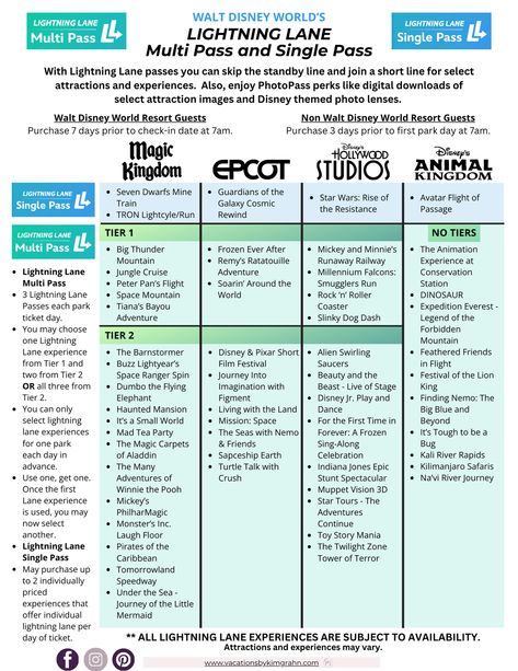 Disney Lightning Lane 2024, Disney Genie Plus Tips 2024, Disney World 2024 Tips, Disney In July, Lightening Lane Disney World 2024, Lightning Lane Disney World, Disney Lightning Lane, Disney First Time, Disney World Height Requirements