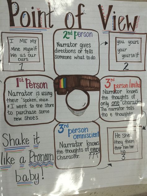 Pov Anchor Chart, Ela Anchor Charts, 2nd Grade Class, 5th Grade Ela, 2nd Grade Ela, Magic E, We Are Teachers, High School Ela, Read Aloud Books