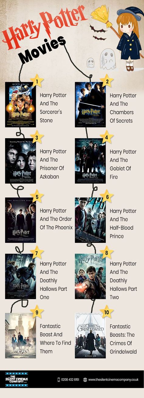 Harry Potter Book Order, Harry Potter Movies List, Harry Potter Movies In Order, Harry Potter All Movies, Harry Potter Timeline, Harry Potter List, Harry Potter Stone, Harry Potter Watch, Harry Potter Order