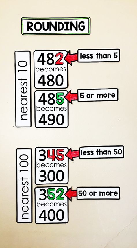 Rounding Rules, Nearest 10 And 100, Rounding To The Nearest 10, Math Word Wall, Math Wall, Math Word Walls, Lottery Tips, Math Charts, Math Anchor Charts