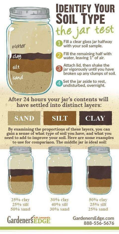 DIY identify you soil type, the jar test. ขวดโหล Mason Jar, Plantarea Legumelor, Soil Type, Tanaman Indoor, Garden Hacks, Soil Testing, Garden Types, Have Inspiration, Gardening Supplies