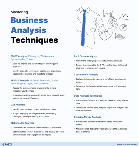 Business Analysis Tools, Kpi Business, Phonetic Chart, Business Analyst Career, Business Process Mapping, Analytics Design, Small Business Plan Template, Financial Literacy Lessons, Business Strategy Management