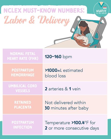 Mother Baby Nursing School, Apgar Score, Nursing School Studying Cheat Sheets, Memory Tricks, Postpartum Hemorrhage, Fetal Heart Rate, Newborn Nursing, Nurse Teaching, Midwifery Student