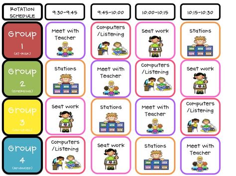 Literacy Center Rotations Schedule that I understand! Center Rotations, Classroom Schedule, Reading Stations, Classroom Centers, Classroom Organisation, Kindergarten Centers, 3rd Grade Reading, Literacy Stations, First Grade Reading