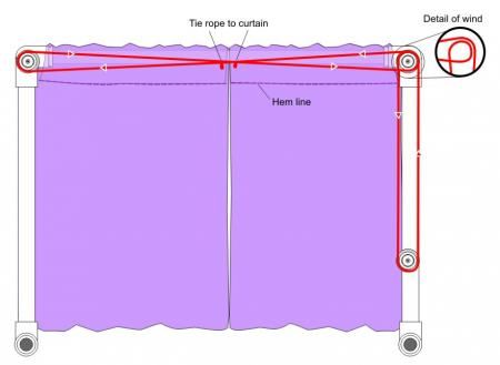 Instructions for setting up pulley system for theater. Installation Interactive, Theatre Diy, Puppet Stage, Curtain Drawing, Theatre Curtains, Stage Curtains, Pulley System, Toy Theatre, Cute Curtains