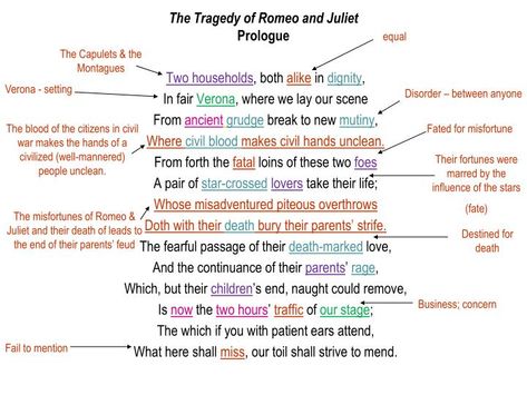 The Tragedy of Romeo and Juliet Prologue. equal. The Capulets & the Montagues. Verona - setting. Disorder – between anyone. Two households , both alike in dignity , In fair Verona , where we lay our scene From ancient grudge break to new mutiny , Romeo And Juliet Act 1 Scene 1, Romeo And Juliet Book Annotations, Romeo And Juliet Prologue, Romeo And Juliet Annotations, Romeo And Juliet Notes, Romeo And Juliet Setting, Romeo And Juliet Analysis, Shakespeare Facts, Romeo And Juliet Themes