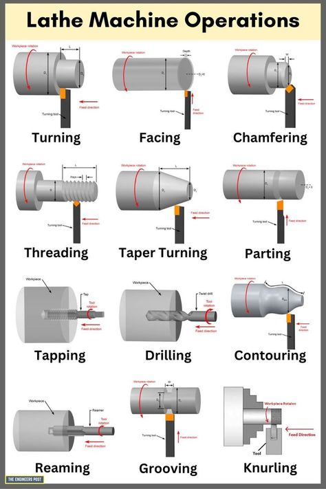 Lathe Operations | Lathe Machine Operations | Types of Lathe Operations | Different Types of Lathe Machine Operations Fabrikasi Logam, Metal Lathe Tools, Metal Lathe Projects, Machining Metal Projects, Mechanical Engineering Design, Metal Fabrication Tools, Fabrication Tools, Machining Metal, Lathe Machine