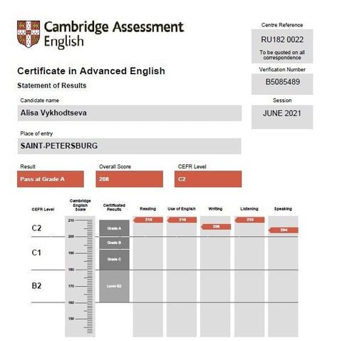 Cambridge Exams, Manifesting Dream Life, Manifesting 2023, English Aesthetic, English Exam, Cambridge English, Career Vision Board, Study Board, Study Sessions