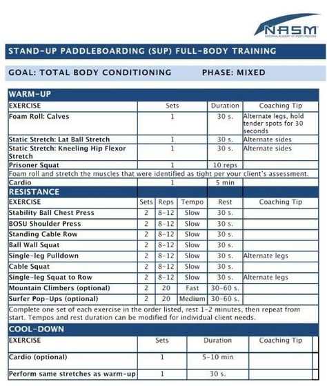 Looks like a great way to get started for a little fun this summer thanks to  NASM.  #NASM #SUP #paddle #health #workout #standup Nasm Workouts, Workout Sheets, Bodybuilding Routines, Hiit Circuit, Personal Training Programs, Full Body Training, Personal Training Business, Nasm Cpt, Fitness Career