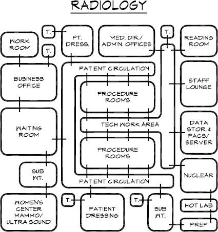 Hospital Circulation Diagram, Bloxburg Hospital, Hospital Layout, Ambulance Design, Hospital Plan, Medicine Pocket, Hospital Concept, Random Architecture, Hospital Floor Plan