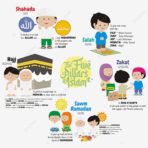 islam,muslim,kids,the five pillars of islam,shahada,syahadat,salah,sholat,zakat,almsgiving,sawm ramadan,puasa,hajj,pilgrimage,kids clipart,five clipart,islamic decorations,islamic decoration,islami Rukun Iman For Kids, Five Pillars Of Islam For Kids, 5 Pillars Of Islam For Kids, Islam Pillars, Zakat Islam, Ablution Islam, 5 Pillars Of Islam, Five Pillars Of Islam, Rukun Islam