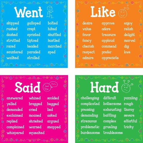 Other Ways to Say Went, Like, Said, Hard Highschool Notes, Creating Curriculum, Teaching Punctuation, Words To Describe People, Recording Booth, Ways To Say Said, Writing Plot, Other Ways To Say, Basic English