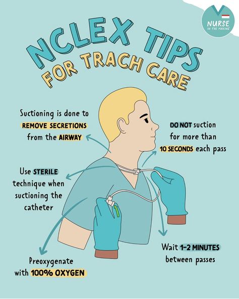 Nursing School Prep, Nursing School Studying Cheat Sheets, Nclex Tips, Nurse Skills, Nursing School Inspiration, Nursing School Essential, Nursing School Motivation, Medical School Life, Nurse Study Notes