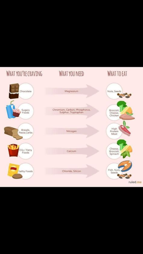 Protein Meats, Chocolate Nuts, Sugary Food, Nuts & Seeds, Chocolate Craving, Meat And Cheese, Physical Health, Broccoli, Keto Diet