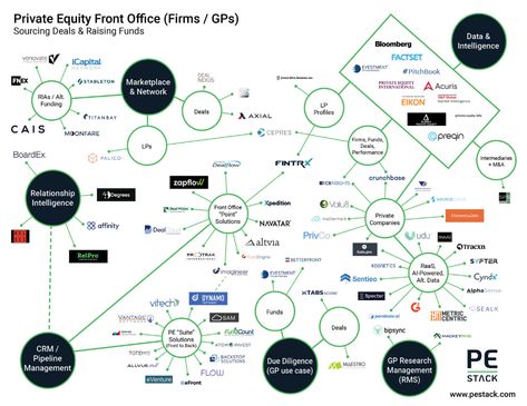 Procurement Process, Money Strategy, Leadership Management, Company Work, Office Solutions, Front Office, Finance Investing, Private Company, Private Equity