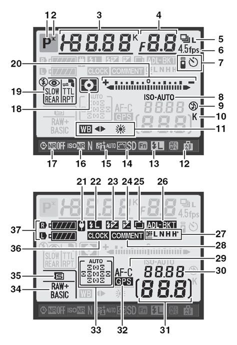 Australia Money, Camera Interface, Nikon Camera Tips, Nikon Digital Camera, Best Digital Camera, Nikon D90, Money Financial, Photography Cheat Sheets, Film Photography Tips