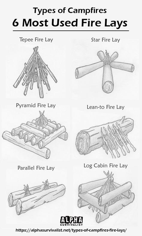 Types Of Campfires, How To Make A Fire, Survival Unit Study, Scout Ideas Activities, Campfire Building, Scout Camping Activities, Scouting Activities, Boy Scout Activities, Building A Fire