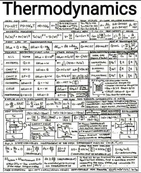 Physics Thermodynamics Notes, Thermodynamics Notes, Formula Sheet, Ideal Gas Law, Neet Notes, Chemistry Basics, Physics Lessons, Physics Memes, Learn Physics