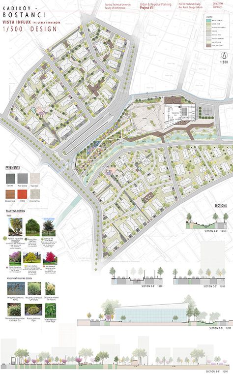 Plan Concept Architecture, Urban Design Diagram, Urban Design Graphics, Urban Design Architecture, Urban Design Concept, Urban Design Plan, 1st Prize, Model Architecture, Plans Architecture