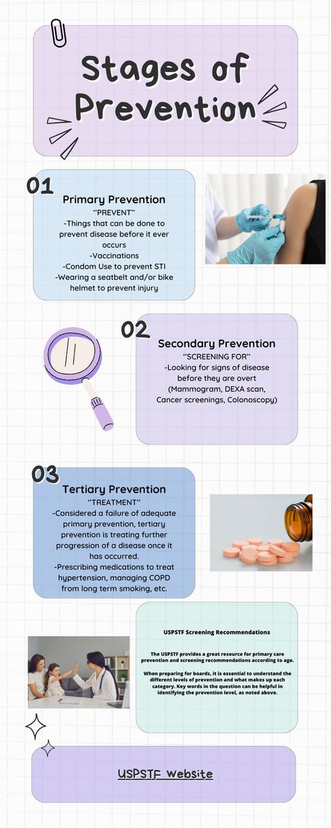 Stages of prevention are a must known AANP/ANCC exam concept! For additional studying information, check out the USPSTF link provided at the bottom of the infographic and pay close attention to level A & B recommendations! Injury Prevention, Disease, Medical