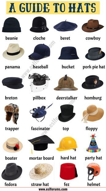 9 Types Of Men, Hats Reference, Types Of Mens Hats, Hat Reference, Types Of Hats For Women, Fashion Terminology, Fashion Infographic, Different Fashion Styles, Style Chart