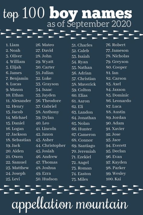 Top 100 Boys Names, Full Names, Popular Baby Names, Best Character Names, Cool Baby Names, Fantasy Names, Baby Name List, Aesthetic Names