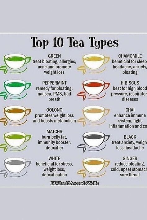 Kidney Disease Diet FoodKidneys play a critical role in filtering waste products and excess fluids from the blood. When they are not functioning properly, it can lead to serious health problems. As a... Tea For Inflammation, Tea Types, Healthy Teas, Tea Benefits, Upset Stomach, Types Of Tea, Top 10, Diet, Tea