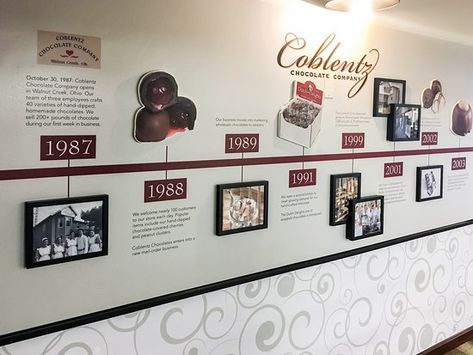 Part of the Coblentz History Timeline Timeline Wall Design Ideas, Timeline Photo Wall, Timeline History Design, Wall Timeline Design, Company History Wall, Timeline Wall Design, History Wall Design, Chocolate Exhibition, Wall Timeline