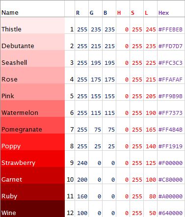 Bloxburg Primary Color Codes, Red Color Hex, Shades Of Red Color, Color Names Chart, Palettes Color, Interior Design Template, Rgb Color Codes, Types Of Red, Bloxburg Kitchen