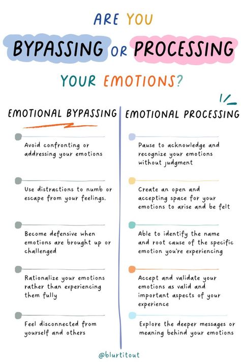 Self Regulation Coping Strategies Adults, Emotional Intelligence Worksheets, Emotion Coaching, Understanding Emotions, Mental Health Facts, Mental Health Therapy, Mental Health Counseling, Counseling Activities, Writing Therapy