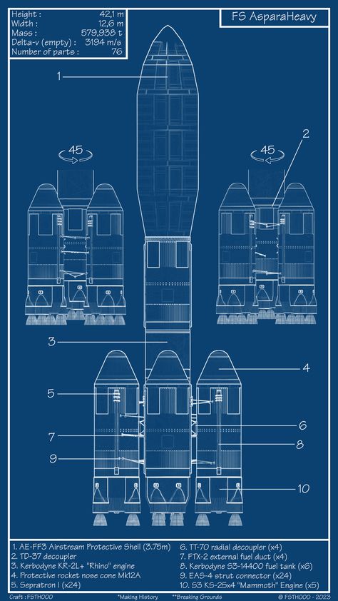 Ksp Blueprints, Kerbal Space Program, Sci Fi Tv, Aerospace Engineering, Control Panels, Space Program, Space Station, Space And Astronomy, Round Trip