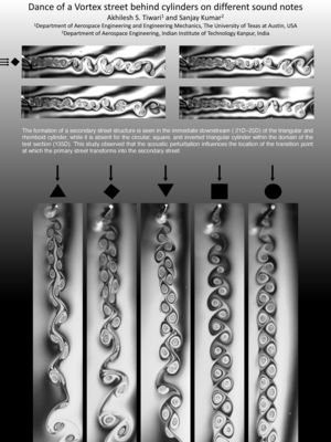 Gallery of Fluid Motion Fluid Dynamics, Basic Concepts, Physics, Motion, Quick Saves